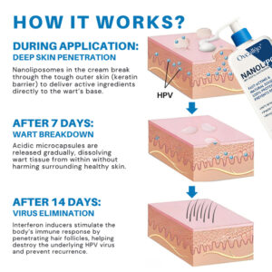 Oveallgo® NanoLipo HPV Genital Warts Eraser Cream Plus+