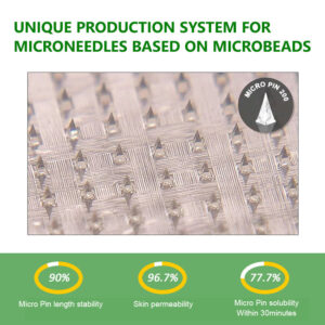 CleraLuxe® Berberine 6-in-1 Nano Microneedle Patch