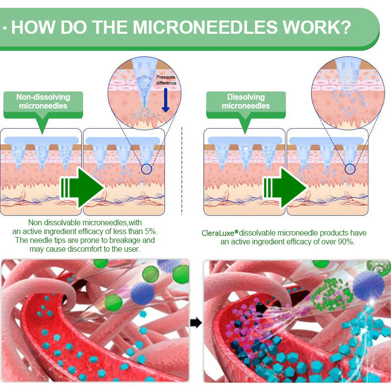 CleraLuxe® Berberine 6-in-1 Nano Microneedle Patch