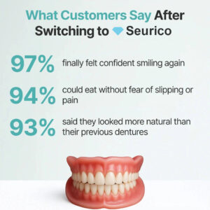 Limited 60% OFF! Reclaim Your Confident Smile with Seurico™ Functional Dentures