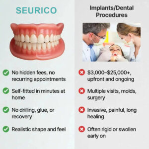 Limited 60% OFF! Reclaim Your Confident Smile with Seurico™ Functional Dentures