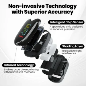 SugarSense Glucose Monitor Battery Included