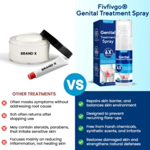 Fivfivgo® Genital Treatment Spray