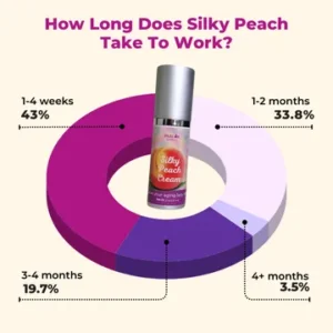 Parlor® Struggling With Vaginal Atrophy Formula 5 Parlor® Struggling With Vaginal Atrophy Formula