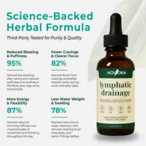 Novora - Lymphatic Wellness Drops