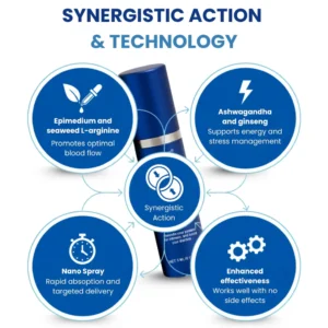 ATTDX® 37-SecondErection Spray 7 ATTDX® 37-SecondErection Spray