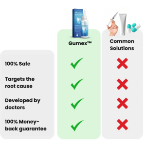 Gumex™ Gum Repair Gel 8 Gumex™ Gum Repair Gel