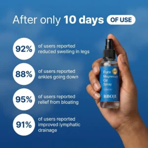 BBOJI® Lymphatic Flush Oil Spray 11 BBOJI® Lymphatic Flush Oil Spray