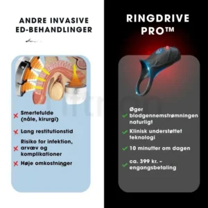 RingDrive Pro™ 10 RingDrive Pro™