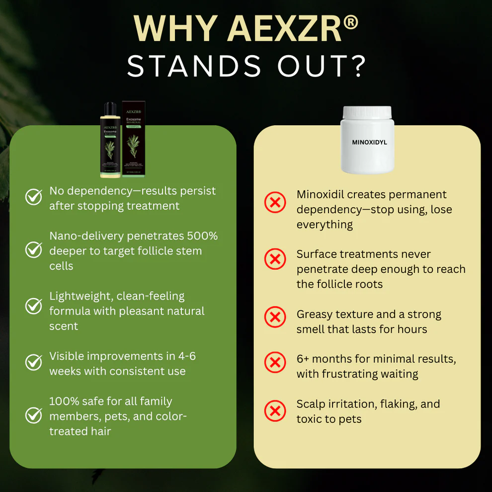 AEXZR® Non-Minoxidil Scalp Recovery
